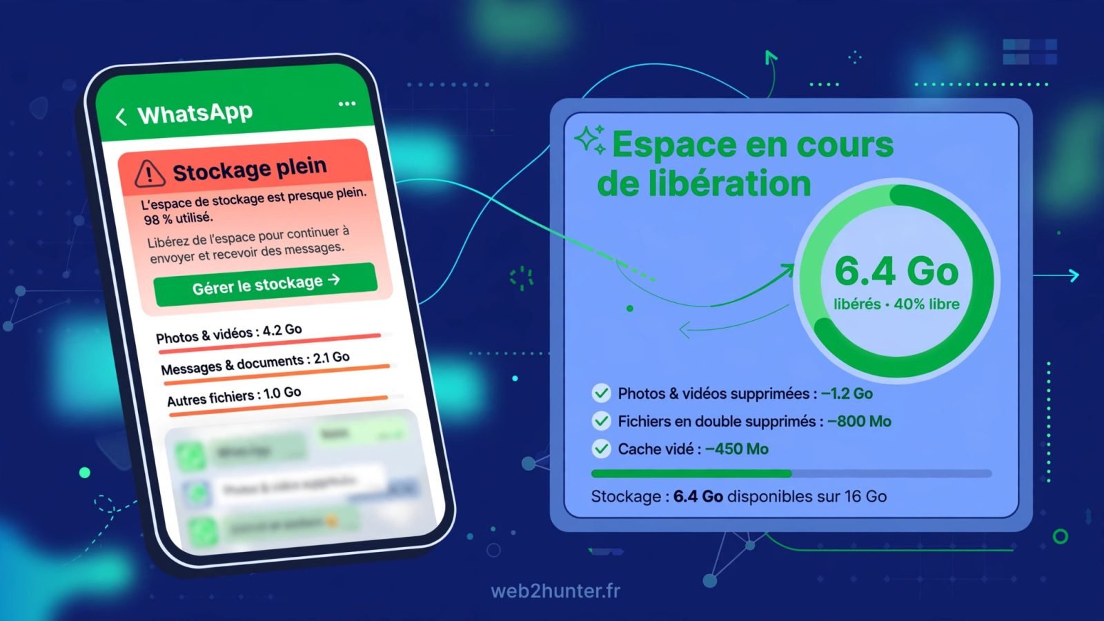 WhatsApp stockage plein : libère de l'espace sans perdre tes discussions
